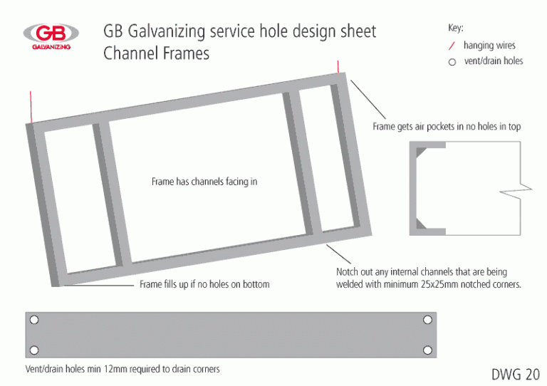 channelframes GB Galvanizing